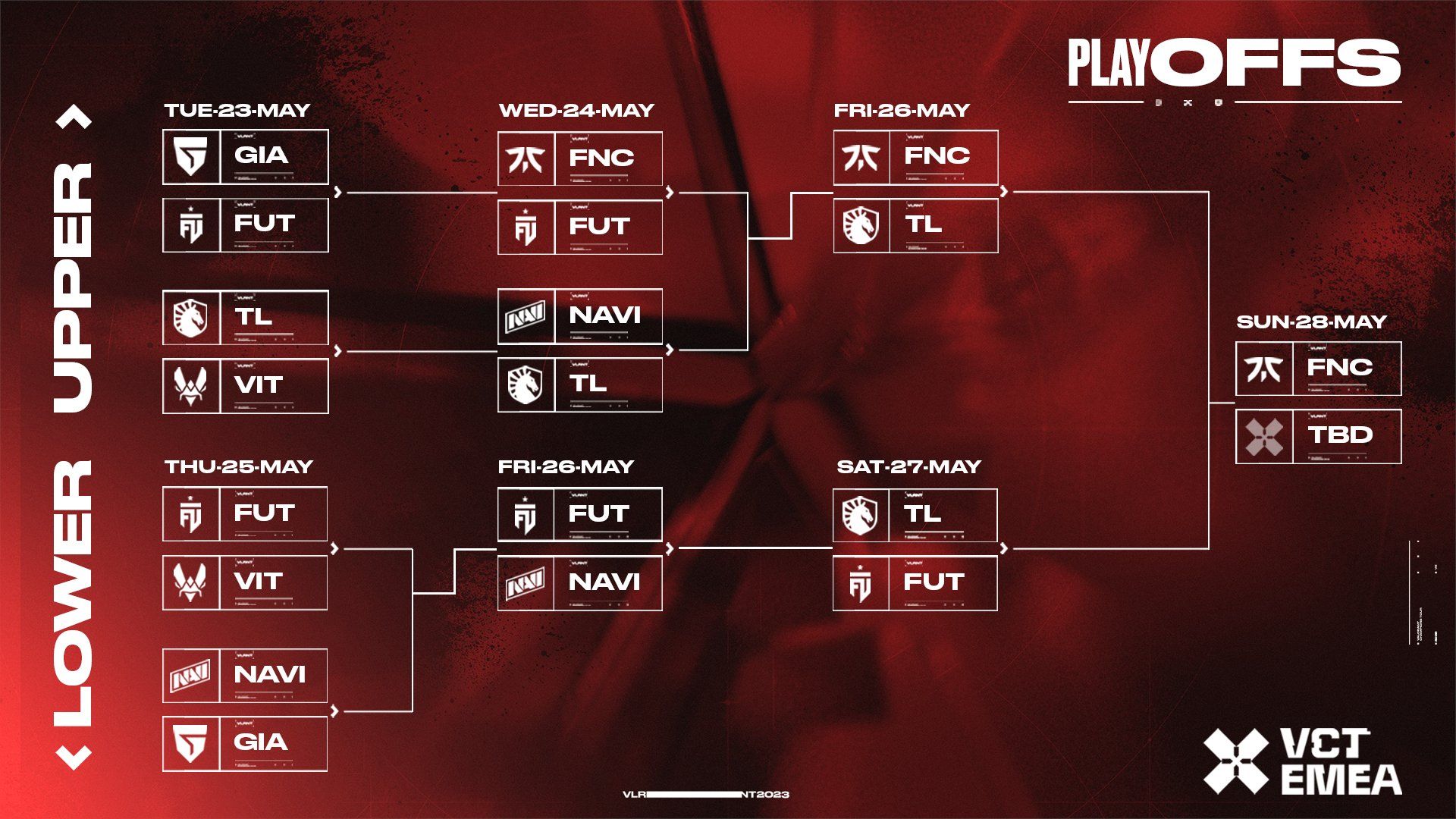 VCT EMEA PLAYOFFS DAY 4 Recap Valorant Tracker