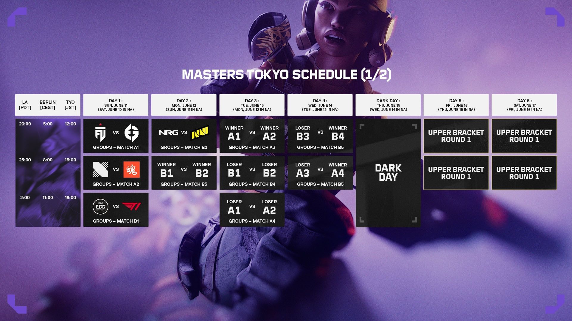 The participants in the playoff bracket of VCT 2023: Masters Tokyo have  been revealed. VALORANT news - eSports events review, analytics,  announcements, interviews, statistics - tsZSmyYEJ