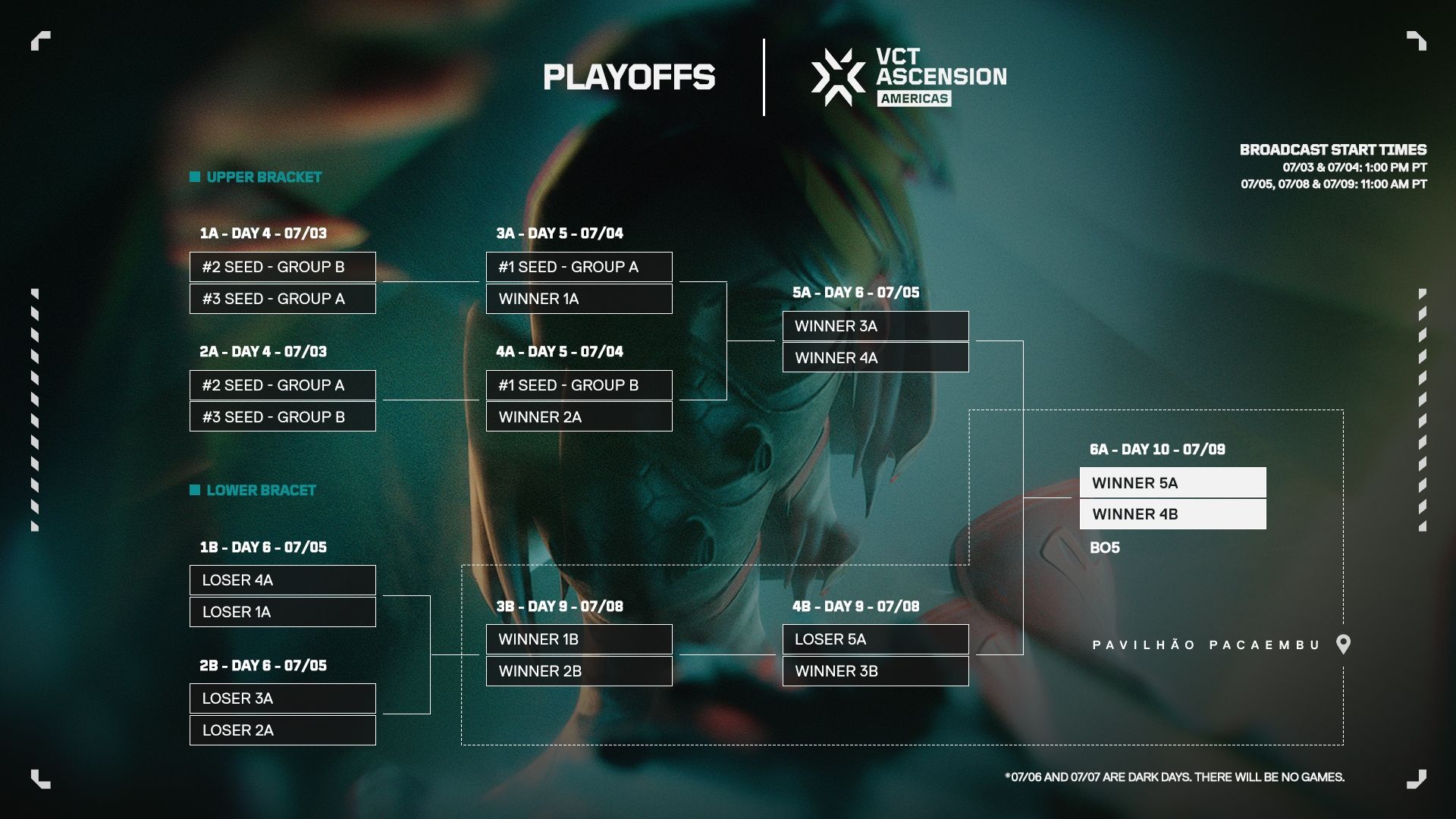 VCT Americas Ascension Teams, Schedule, Format and More Valorant Tracker