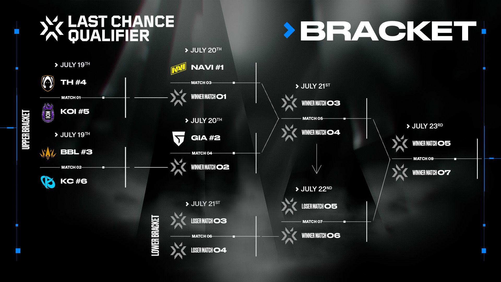 VCT EMEA LCQ Teams, Format, Bracket, Schedule and More Valorant Tracker