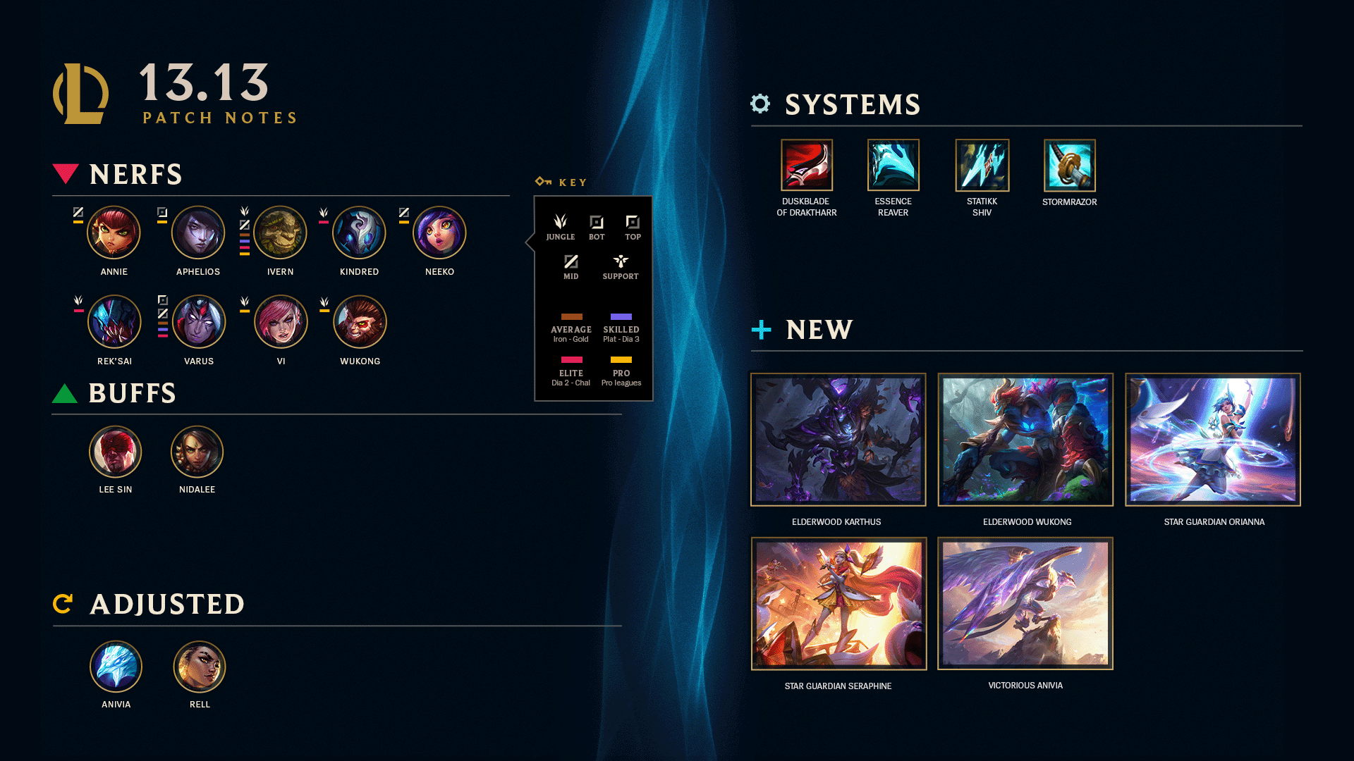 ARAM changes are live on the PBE: Here's what's new