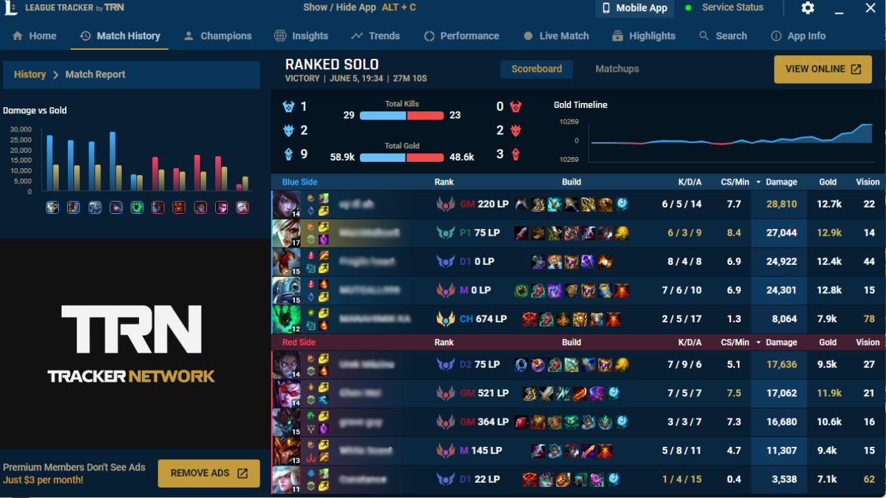 Live Tracker Extension for League of Legends: Get Live and On-Demand Stats  for League Matches