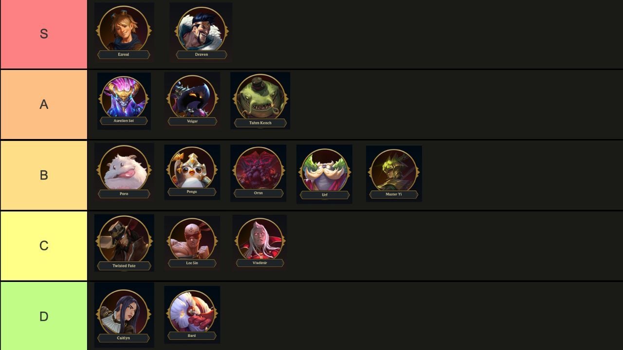 League of Legends Arena Tier List (August 2023)