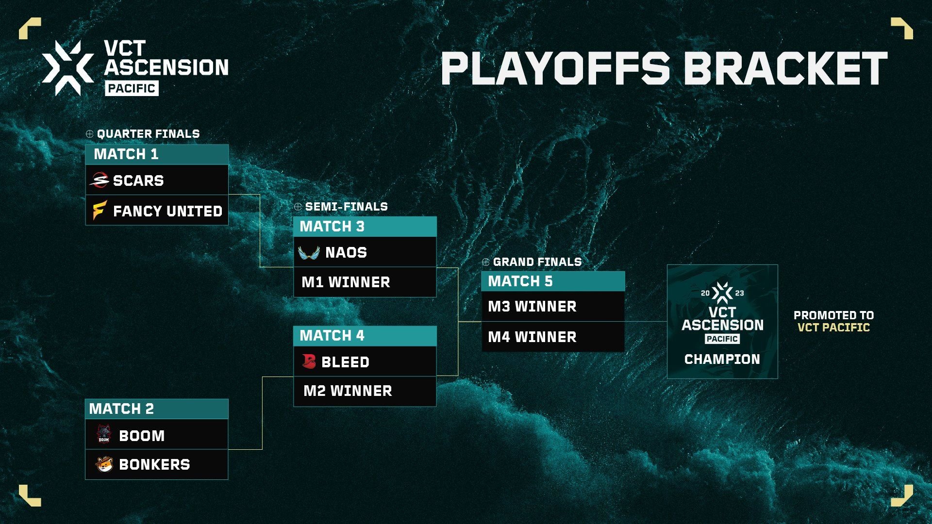 VCT PACIFIC Ascension Playoffs Teams, Format, Bracket, Schedule and