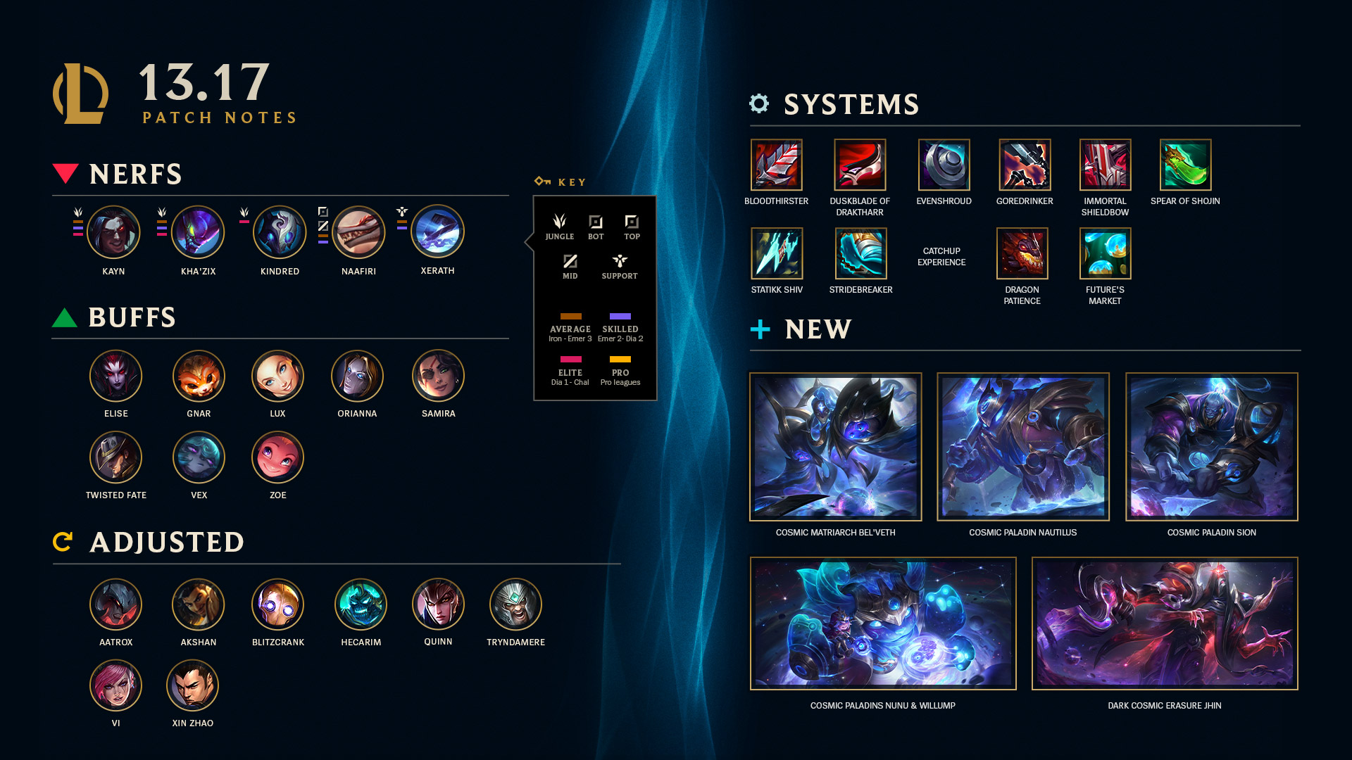 All Chromas - Blue Essence Emporium LoL