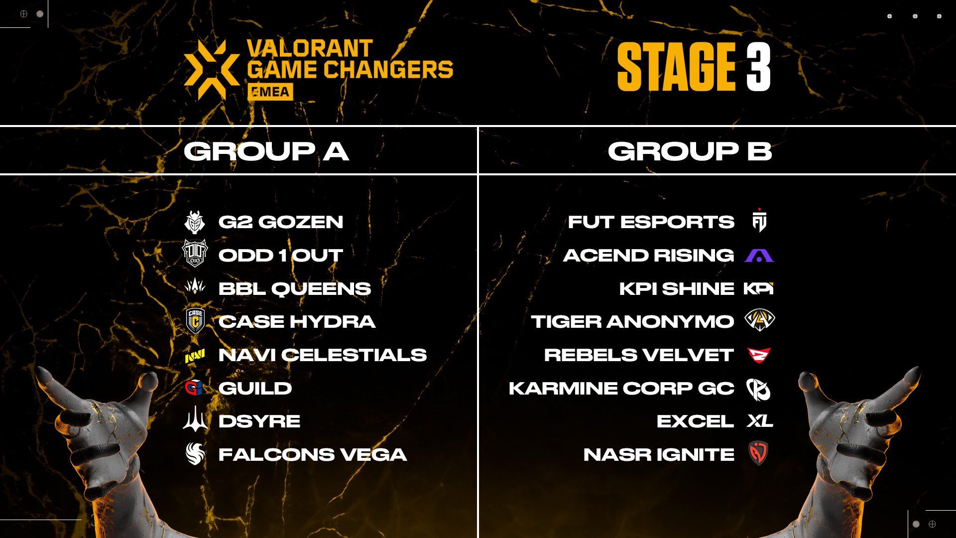 The VCT Game Changers EMEA 2023 Format - Esport