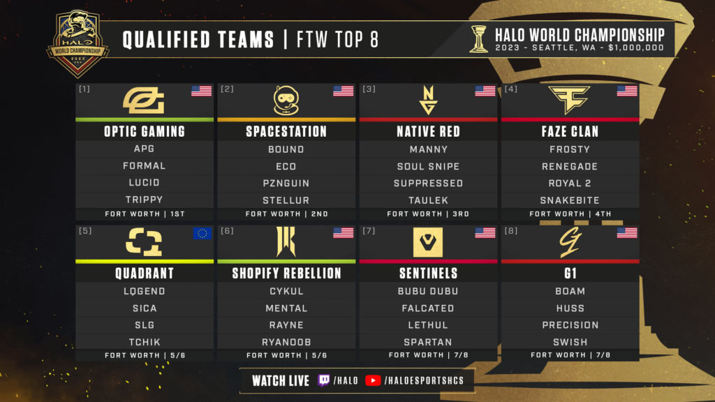 Halo World Championship 2022: Halo. Bracket, Tickets, Prize