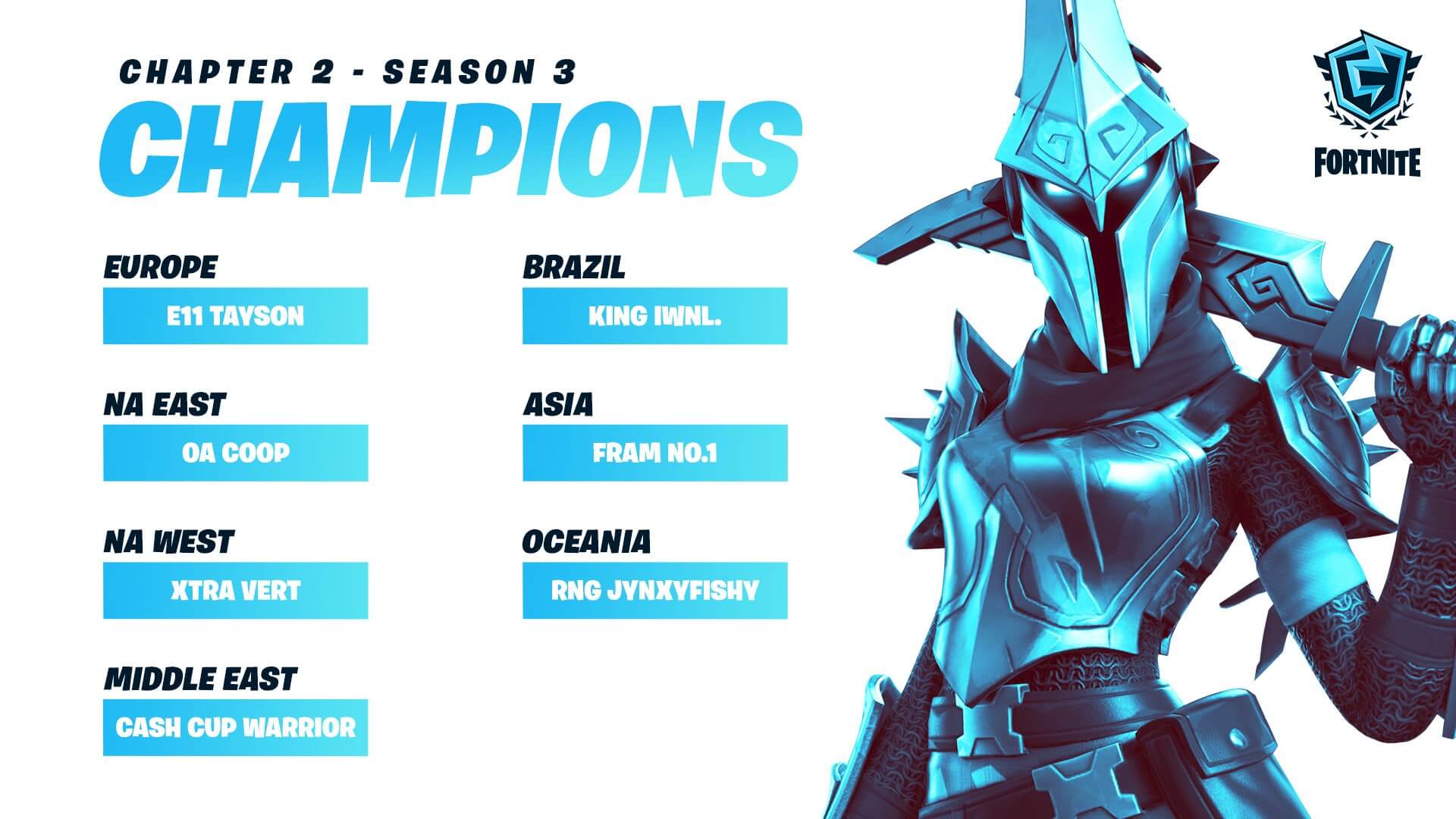 37 HQ Pictures Fortnite Tracker Fncs Week 3 Trios Fortnite Champion Series Chapter 2 Season 1