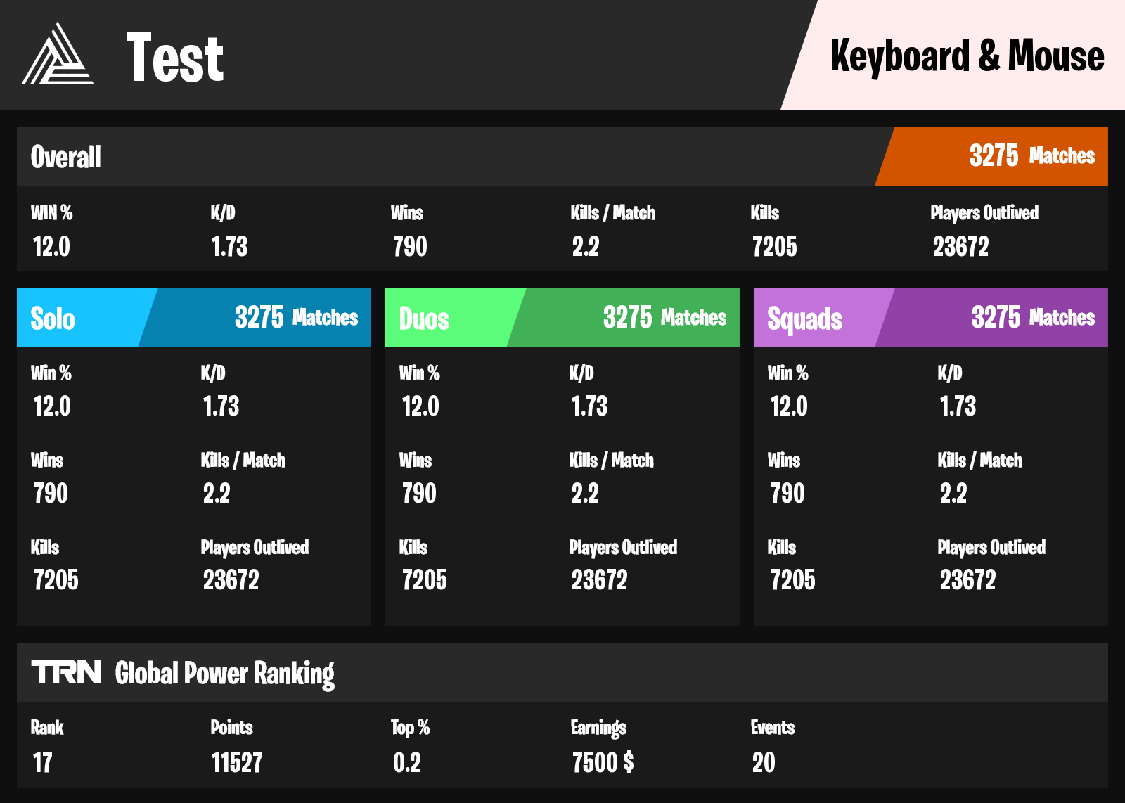 Fortnite BR Rank Distribution (Source: Fortnite Tracker) : r