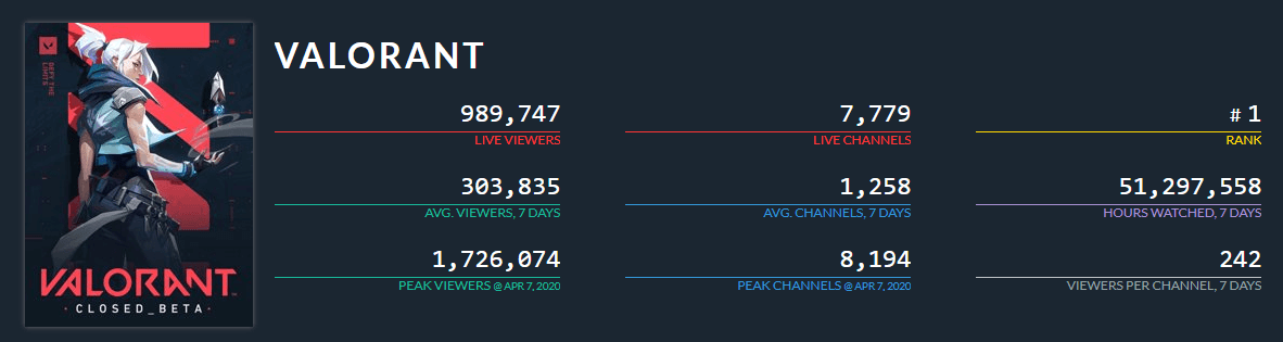 VALORANT Meta Report #1: Closed Beta, VALORANT Esports News