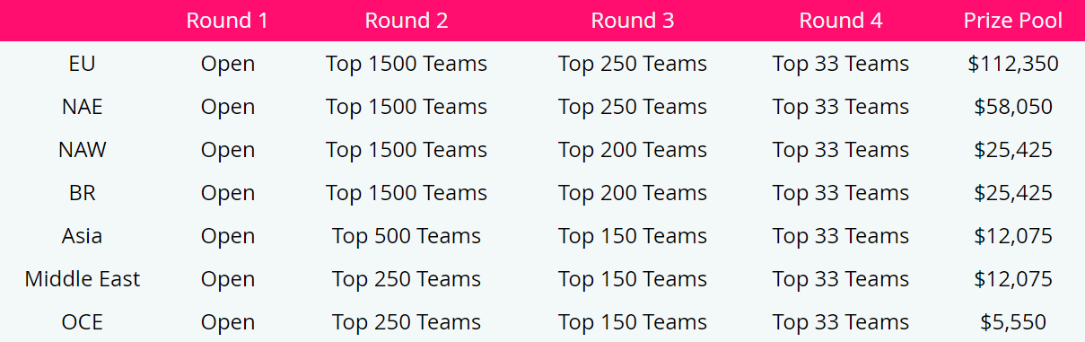 Equation's Interactive Ranking Tournament Offers 25,000 USDC Prize Pool