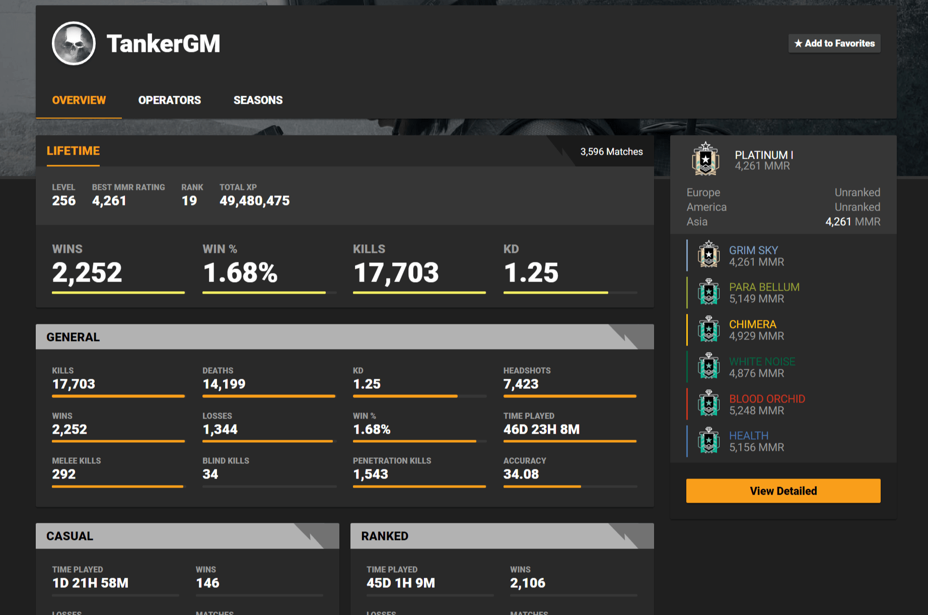 rainbow 6 siege operator stats